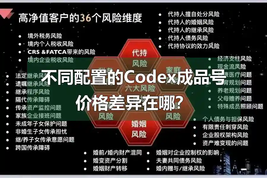 不同配置的Codex成品号价格差异在哪?