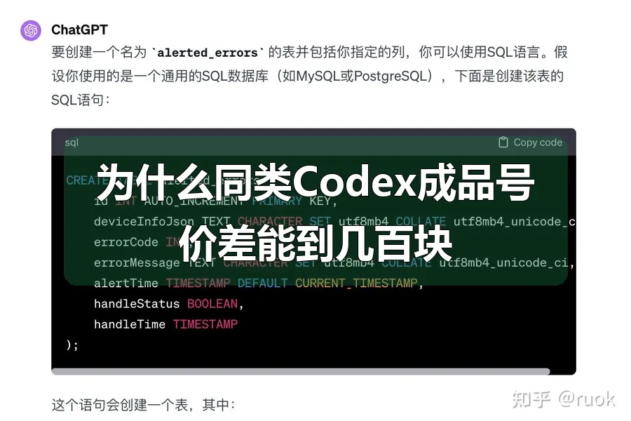 为什么同类Codex成品号价差能到几百块